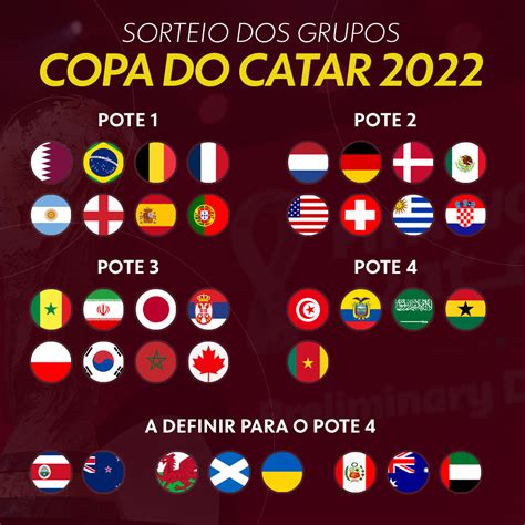 simulador copa do mundo 2022|Simulador da Copa do Mundo 2022: Simule Jogos e .